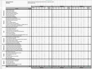 Tools – The RTOS Selection KT Marix