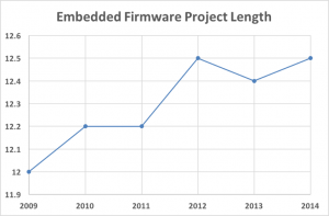 Developing Reusable Firmware – A Practical Guide to API’s, HAL’s and Drivers