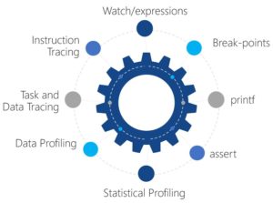 Evaluating and Mastering Real-Time Debugging Techniques