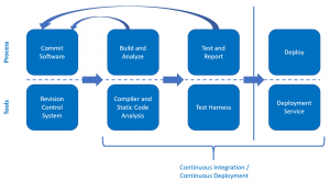 Developing an Embedded Software Build Pipeline