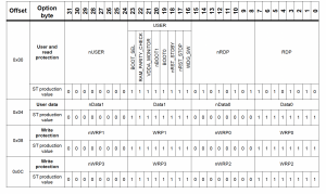 Programming the STM32 Option Bytes using SEGGER J-Flash