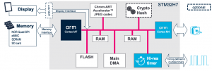 3 Use Cases for Multicore Microcontrollers