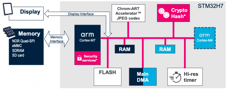Multicore Microcontrollers
