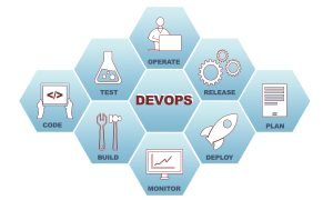 Using Docker to Setup an STM32 Build Environment