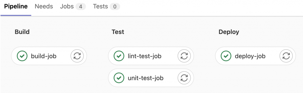 Embedded Software Development using Gitlab | Beningo
