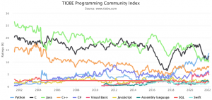 5 Tips for Selecting the Right Embedded Programming Language