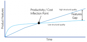 3 Tips for Evaluating your Codes Quality