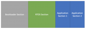 Considerations for using an RTOS in a Bootloader