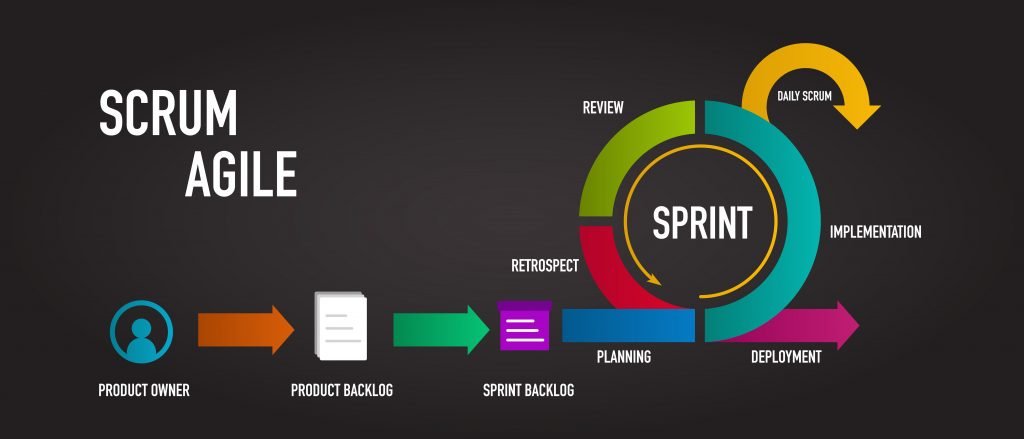 Adopting Agile in Embedded Systems