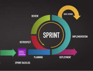 5 Tips for Adopting Agile in Embedded Systems