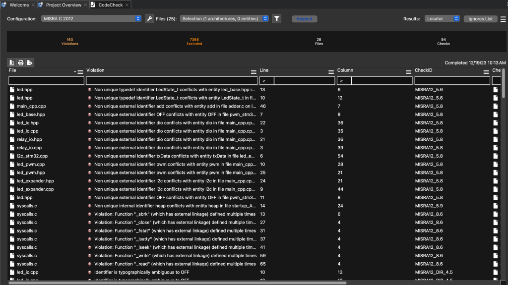 The results of a CodeCheck analysis for MISRA-C :2012 Compliance