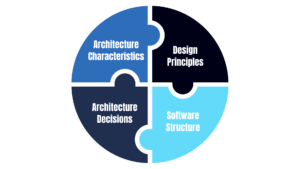 Transform Your Embedded Software Architecture with These Powerful Practices