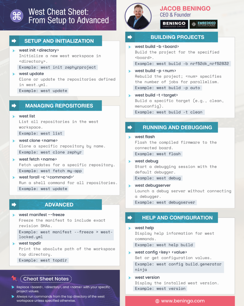 beningo west cheatsheet