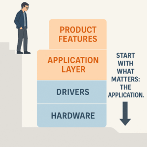 A Better Embedded Strategy: Flip the Stack and Develop Top-Down