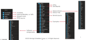 Getting Started with Zephyr RTOS