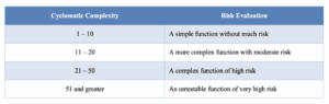 Cyclomatic Complexity: The Most Overlooked Firmware Metric