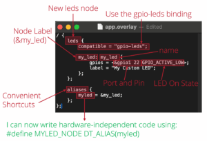 Mastering the Zephyr RTOS Devicetree and Overlays