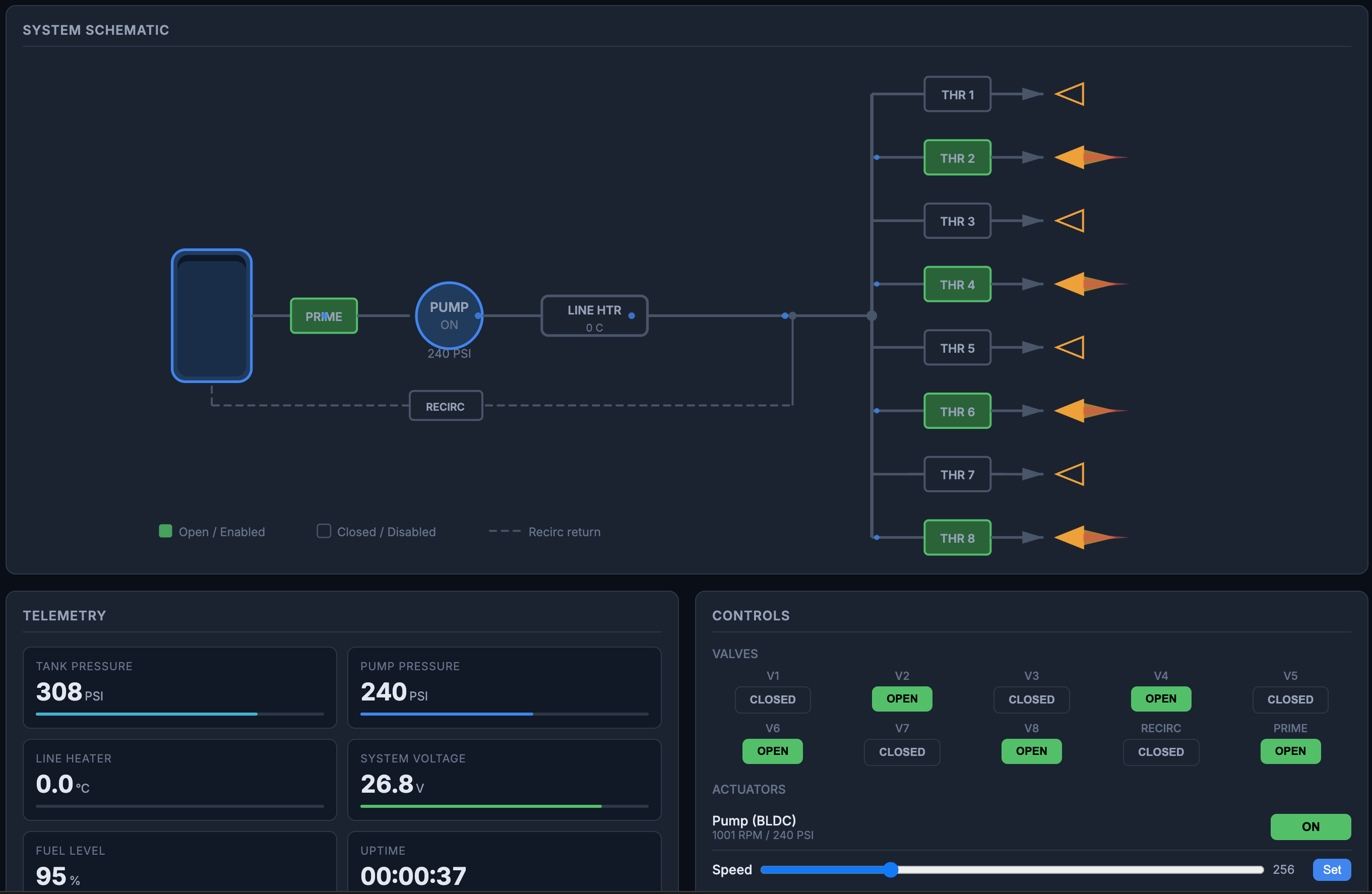 Web-based propulsion system schematic and telemetry interface used for the Embedded World 2026 Zephyr RTOS demo