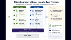 Migrating a super loop to two threads under PX5 RTOS