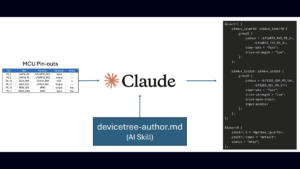 Writing a Zephyr Devicetree with AI: pinout map through Claude to validated devicetree