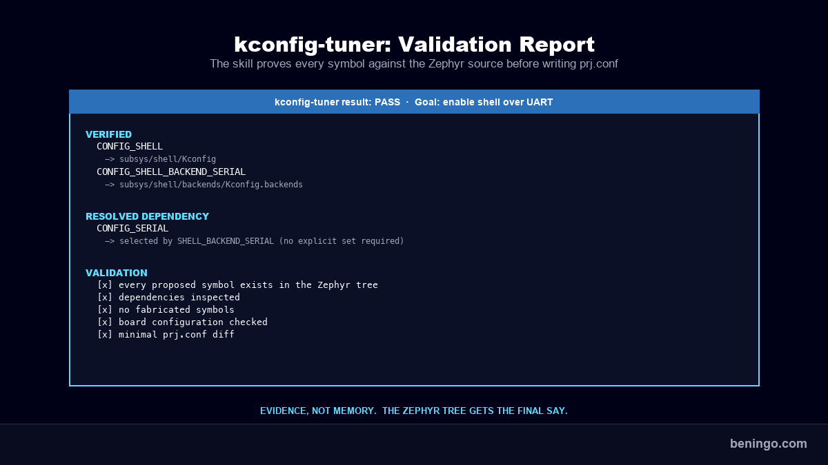 kconfig-tuner validation report for Zephyr Kconfig with AI showing PASS result, verified symbols, resolved dependency, and every validation check passing