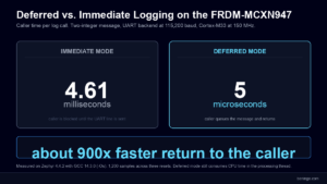 Zephyr logging subsystem deferred mode returns about 900 times faster than immediate mode on the FRDM-MCXN947